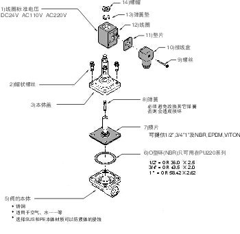 3022structure.jpg
